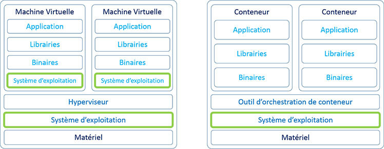 Qu'est-ce que Docker ?