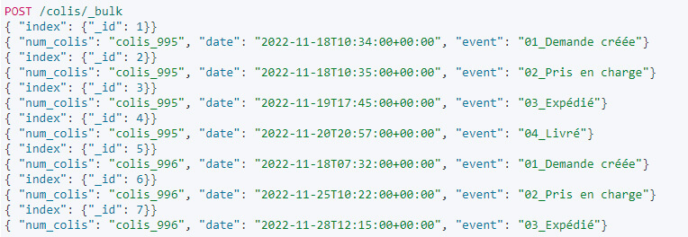Elasticsearch – Tuto Transforms