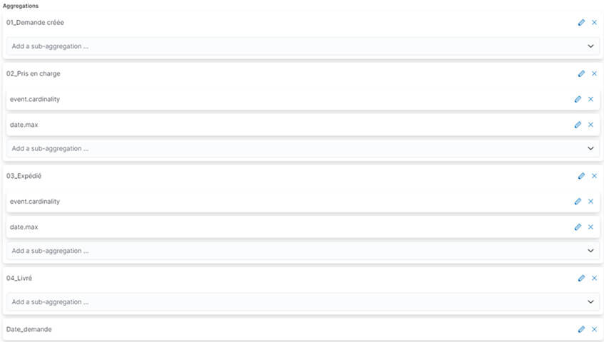 Elasticsearch – Tuto Transforms