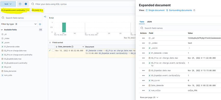 Elasticsearch – Tuto Transforms