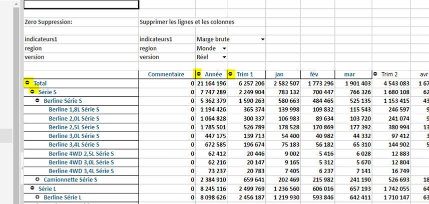 Les dernières évolutions de Planning Analytics