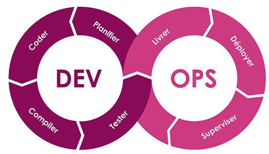 L’IA à l’heure du DevOps (MLOps)