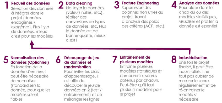 L’IA à l’heure du DevOps (MLOps)