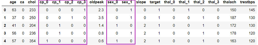 L’IA à l’heure du DevOps (MLOps)