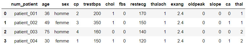 L’IA à l’heure du DevOps (MLOps)