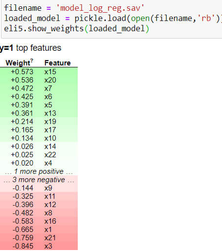 L’IA à l’heure du DevOps (MLOps)