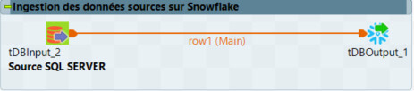Intégration de données avec Talend et Snowflake