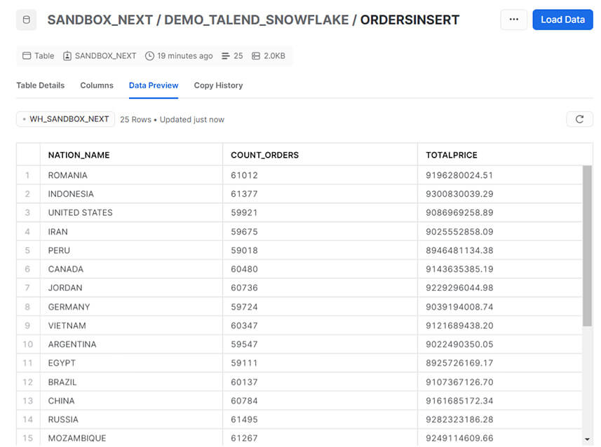 Intégration de données avec Talend et Snowflake