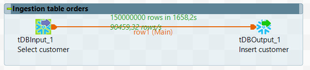 Intégration de données avec Talend et Snowflake