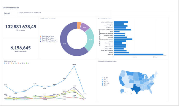 Création de son premier tableau de bord dans Metabase