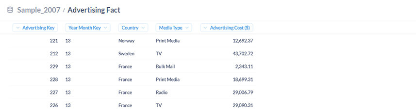 Création de son premier tableau de bord dans Metabase
