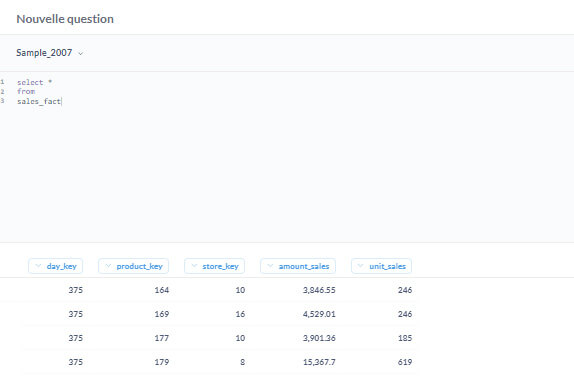 Création de son premier tableau de bord dans Metabase