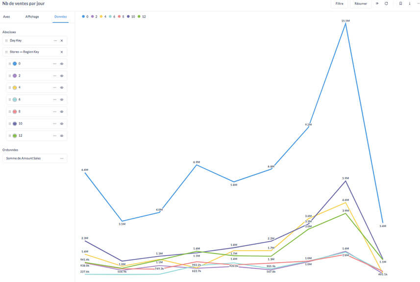 Création de son premier tableau de bord dans Metabase
