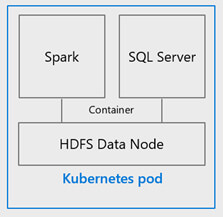 Les nouveautés de MS SQL Server 2019