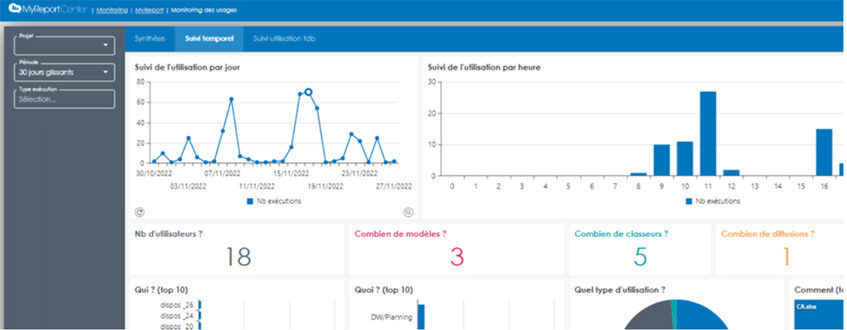 MyReport - Monitoring Multi-Projets