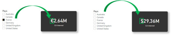 Les nouveautés Power BI Avril 2023