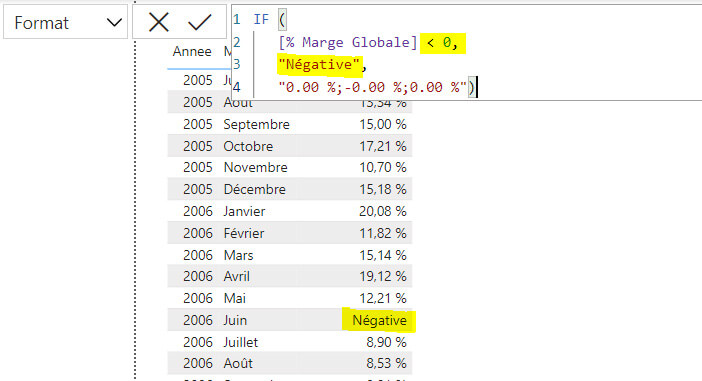 Les nouveautés Power BI Avril 2023