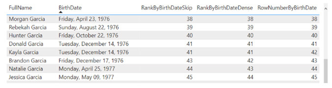 Les nouveautés Power BI Avril 2023