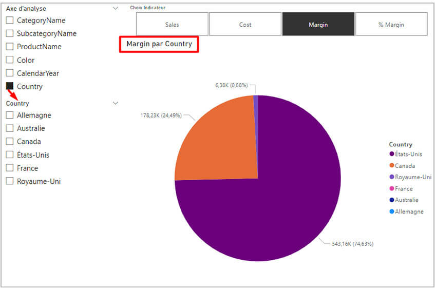 Les nouveautés Power BI Décembre 2022