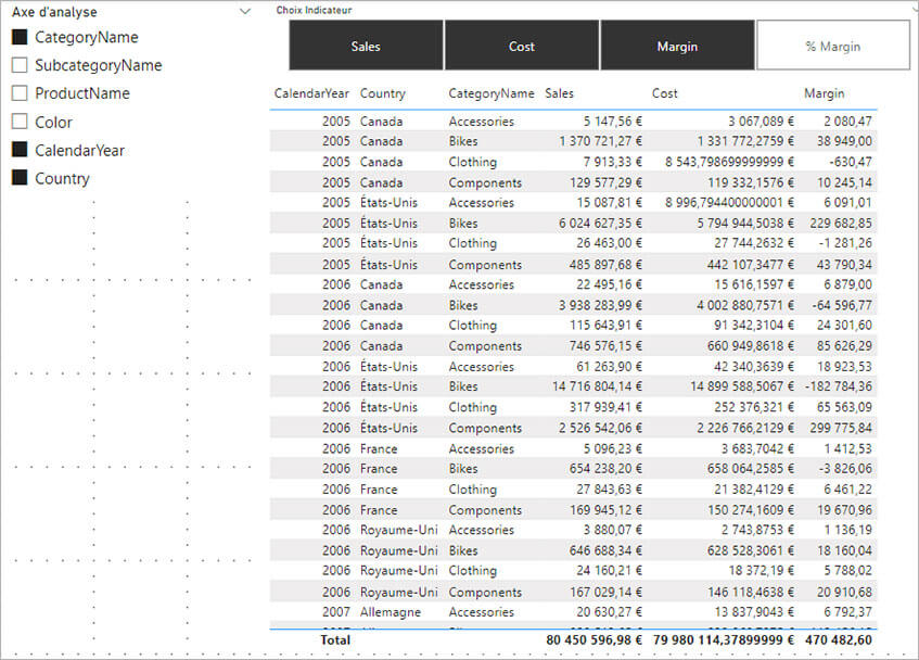 Les nouveautés Power BI Décembre 2022
