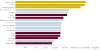 Les nouveautés Power BI février 2023