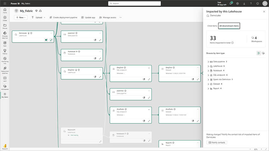 Les nouveautés Power BI mai 2023