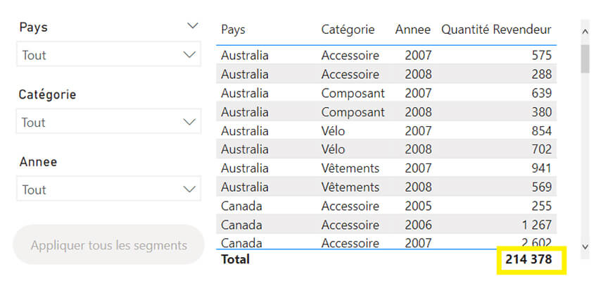 Les nouveautés Power BI Mars 2023