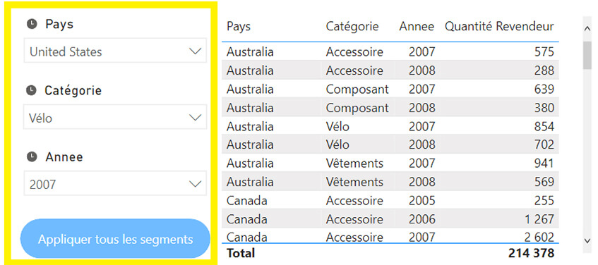 Les nouveautés Power BI Mars 2023