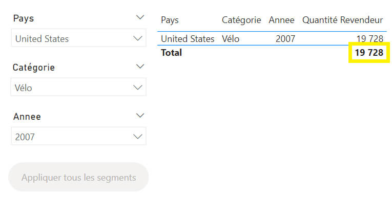Les nouveautés Power BI Mars 2023