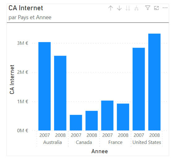 Les nouveautés Power BI Mars 2023