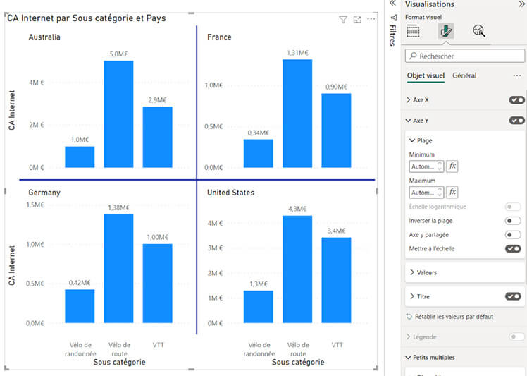 Les nouveautés Power BI Novembre 2022