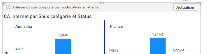 Les nouveautés Power BI Novembre 2022
