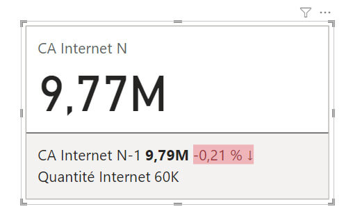 Les nouveautés Power BI Novembre 2023