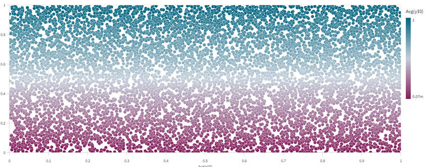 Les nouveautés Qlik Sense February 2023