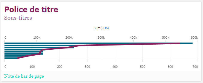 Les nouveautés Qlik Sense February 2023