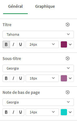 Les nouveautés Qlik Sense February 2023