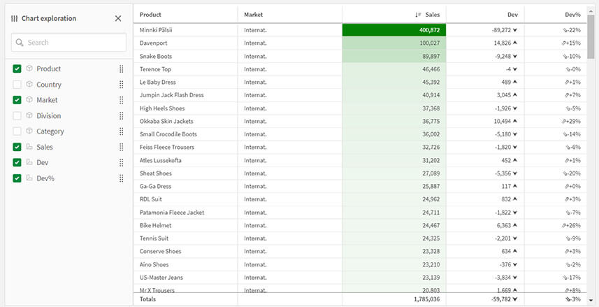 Les nouveautés Qlik May 2023