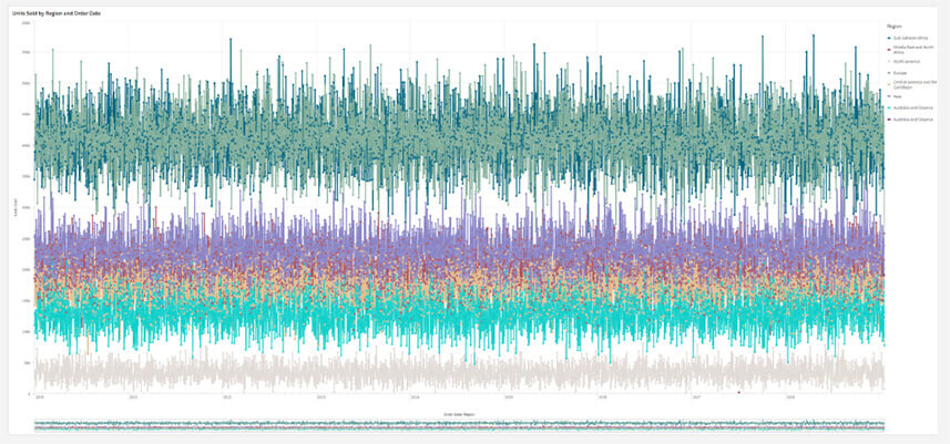 Les nouveautés Qlik May 2023