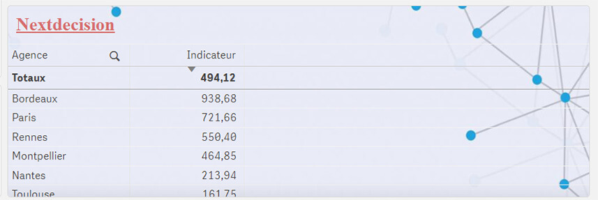 Les nouveautés Qlik May 2023