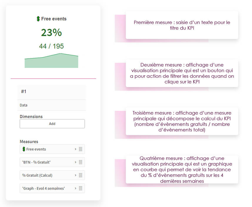Qlik Sense - Utilisation avancée des multi-KPI