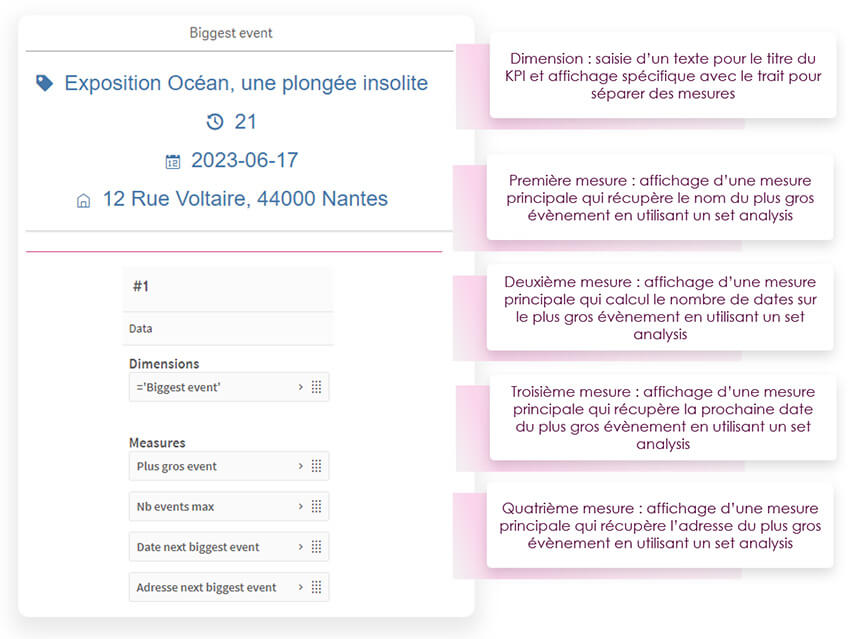 Qlik Sense - Utilisation avancée des multi-KPI
