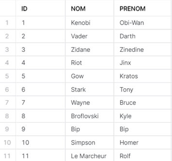 Sécurité des données dans Snowflake