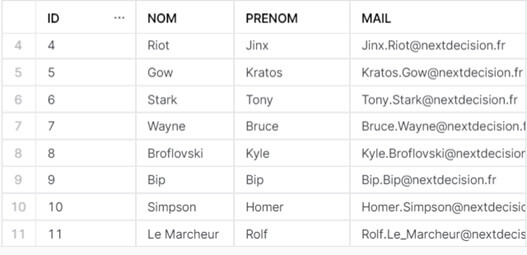 Sécurité des données dans Snowflake