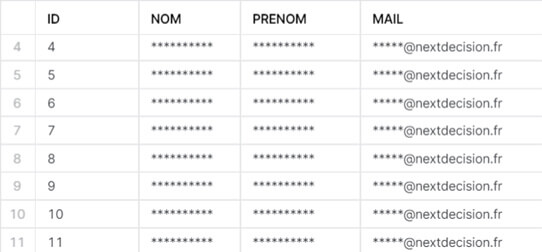 Sécurité des données dans Snowflake