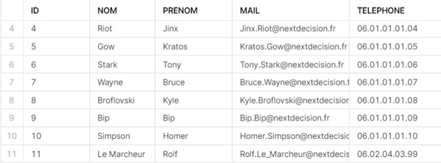 Sécurité des données dans Snowflake
