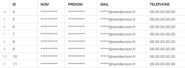 Sécurité des données dans Snowflake