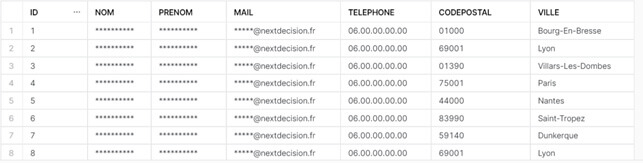 Sécurité des données dans Snowflake