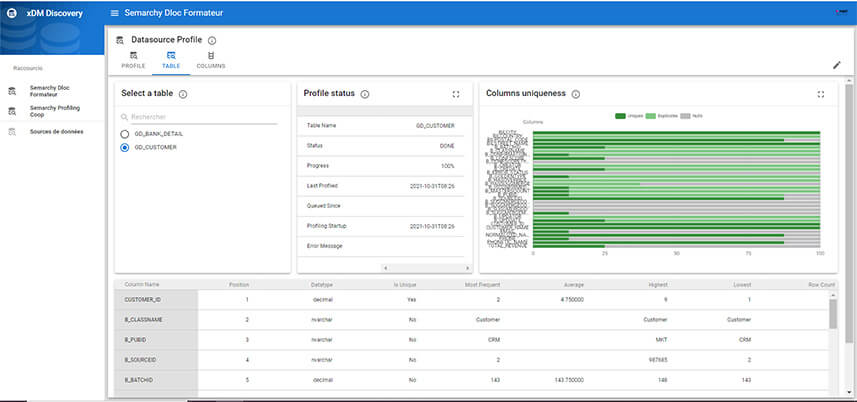Analyser et piloter la qualité de données grâce à Semarchy xDM