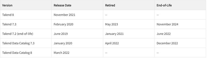 Nouveautés Talend Avril 2023
