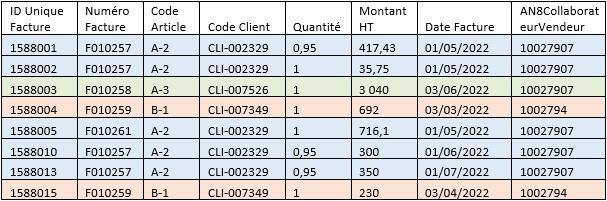 Mise en place des calculs de rémunération variable avec Varicent